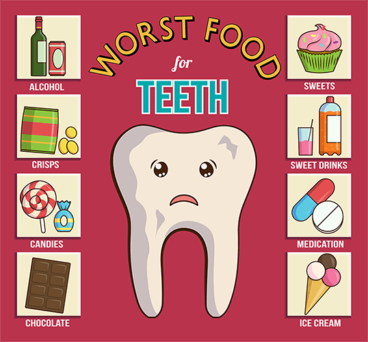 Dental Erosion | Livermore Dentists